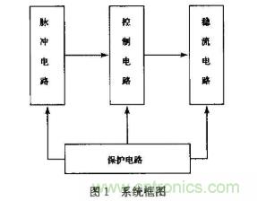 如何采用可調(diào)穩(wěn)壓芯片實(shí)現(xiàn)半導(dǎo)體激光器驅(qū)動電路的設(shè)計(jì)？