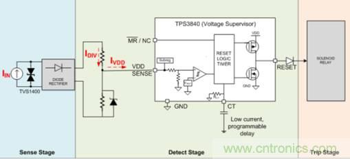 低靜態(tài)電流電壓監(jiān)控器在漏電保護(hù)中有何重要作用？