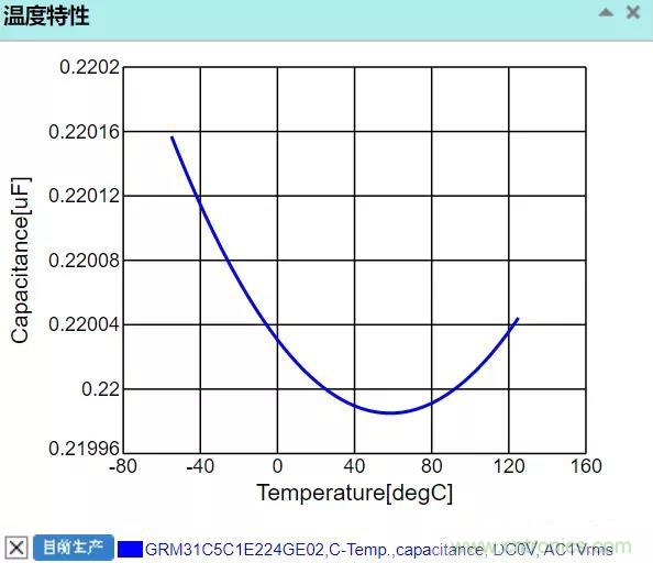 【干貨分享】溫度對MLCC的影響有哪些？