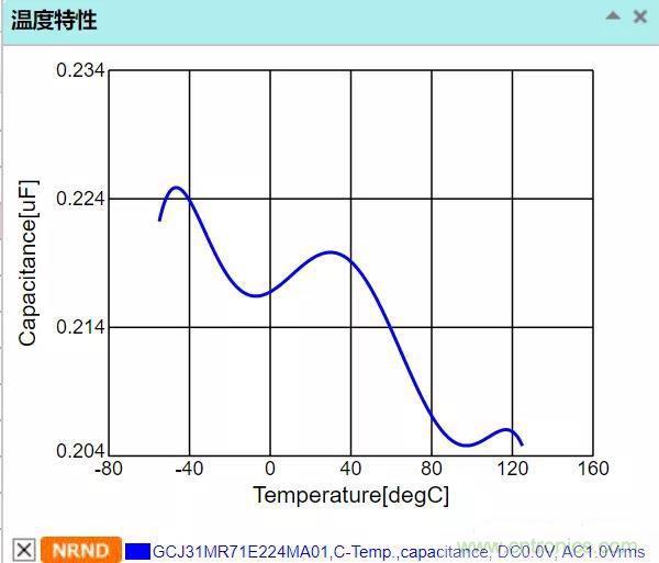 【干貨分享】溫度對MLCC的影響有哪些？