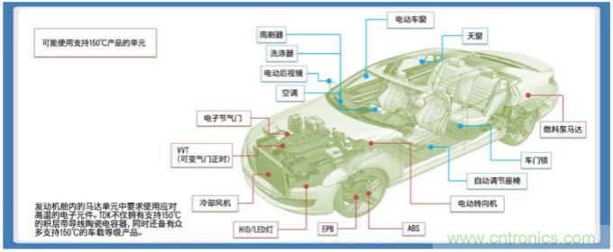 積層帶導線陶瓷電容器的各類解決方案指南