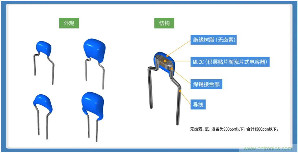 積層帶導線陶瓷電容器的各類解決方案指南