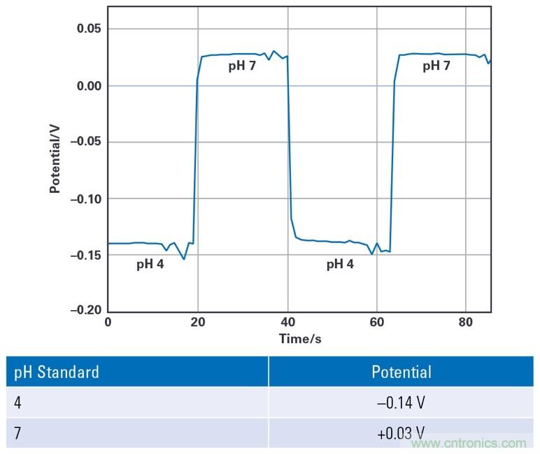 EmStat Pico：支持軟件運行的嵌入式小型電化學恒電勢器系統(tǒng)化模塊