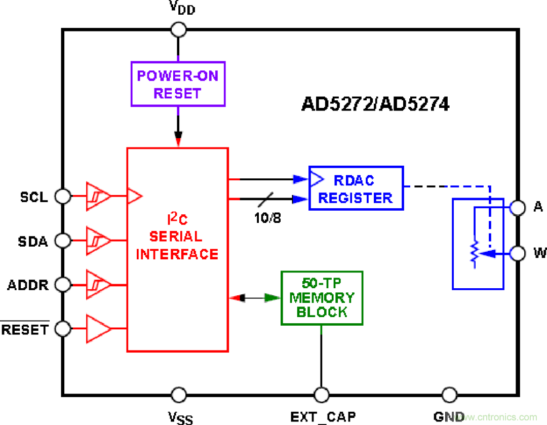 電子可變電阻器——AD5272