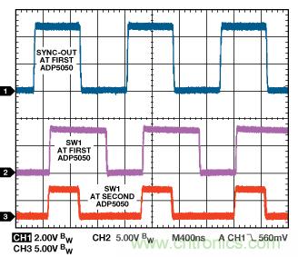 適合空間受限應用的最高功率密度、多軌電源解決方案