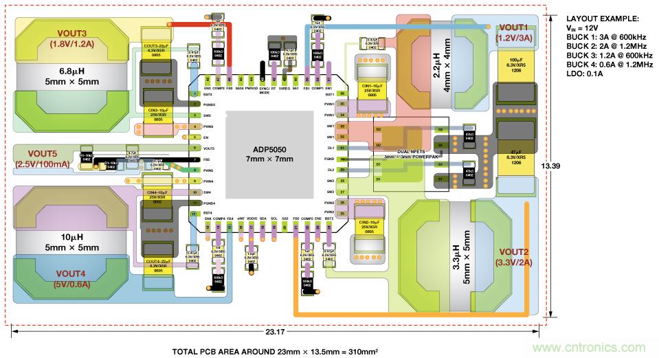 適合空間受限應(yīng)用的最高功率密度、多軌電源解決方案