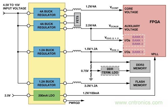 適合空間受限應(yīng)用的最高功率密度、多軌電源解決方案