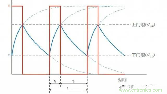 如何測量隨偏壓變化的MLCC電容？