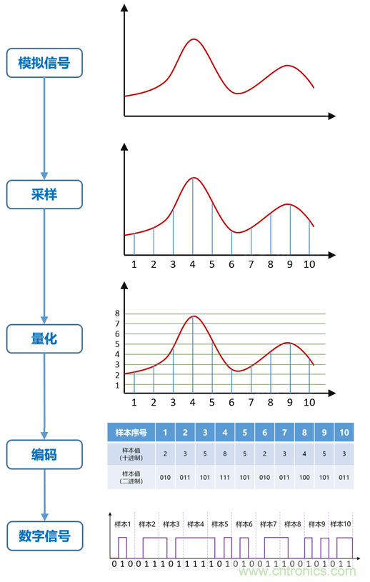 基帶、射頻，還有誰(shuí)不了解的嗎？看這里來(lái)?。?！