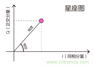 基帶、射頻，還有誰(shuí)不了解的嗎？看這里來(lái)！??！