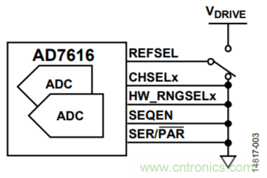 配置AD7616用于高動態(tài)范圍應(yīng)用的設(shè)置示例