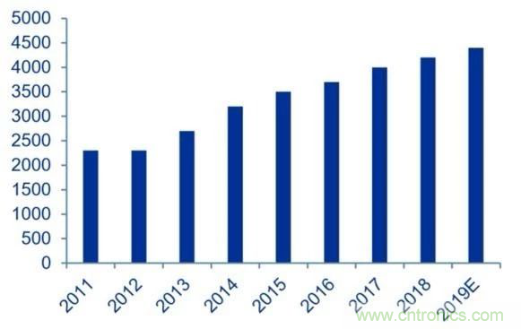 拒絕被瘋漲的MLCC“綁架”，這個解決方案你需要了解一下