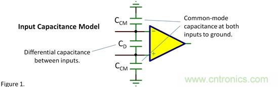 輸入電容——共模？差模？