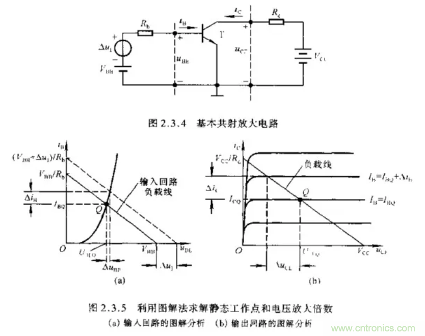 基本放大電路里的這些問(wèn)題你知道嗎？