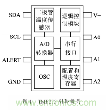 溫度傳感器在家庭環(huán)境監(jiān)控中的應用