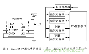 溫度傳感器在家庭環(huán)境監(jiān)控中的應用