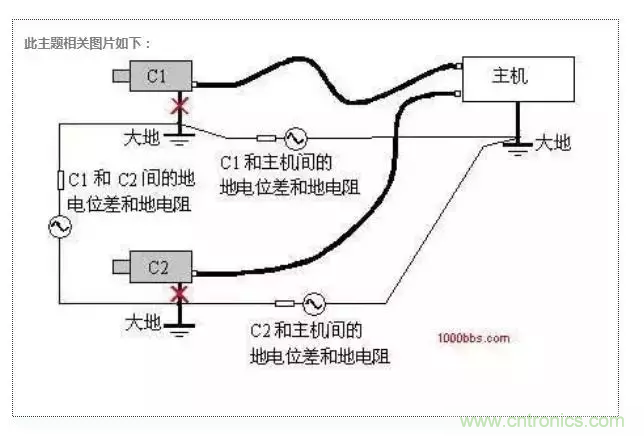 地環(huán)路干擾是怎么蹦出來的？如何能除掉它？