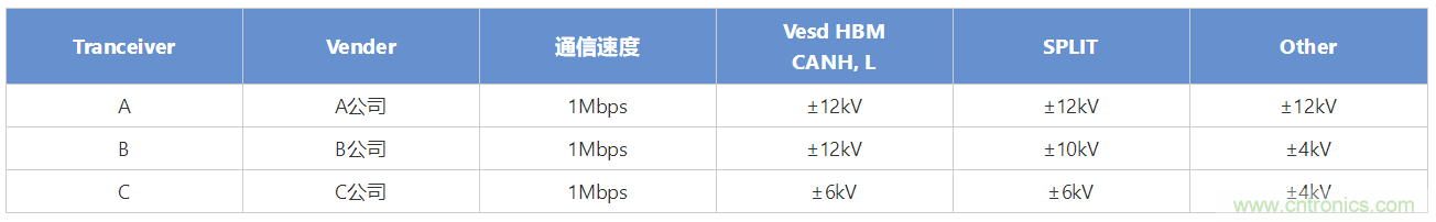 穩(wěn)壓、TVS二極管和壓敏電阻的區(qū)別？使用時應(yīng)進行比較的4個要點