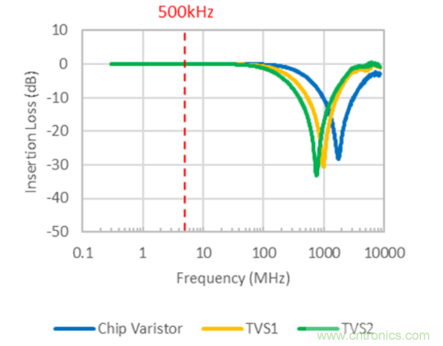 穩(wěn)壓、TVS二極管和壓敏電阻的區(qū)別？使用時應(yīng)進行比較的4個要點