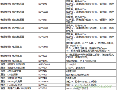 高能效的主驅(qū)逆變器方案有助解決里程焦慮，提高電動(dòng)汽車(chē)的采用率