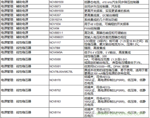 高能效的主驅(qū)逆變器方案有助解決里程焦慮，提高電動(dòng)汽車(chē)的采用率