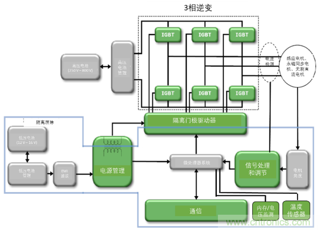 高能效的主驅(qū)逆變器方案有助解決里程焦慮，提高電動(dòng)汽車(chē)的采用率