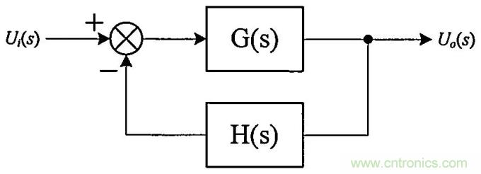 RIGOL教你3分鐘玩轉(zhuǎn)示波器的伯德圖功能