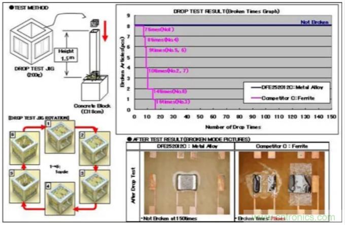 為什么醫(yī)療設(shè)備青睞村田的金屬合金功率電感器？