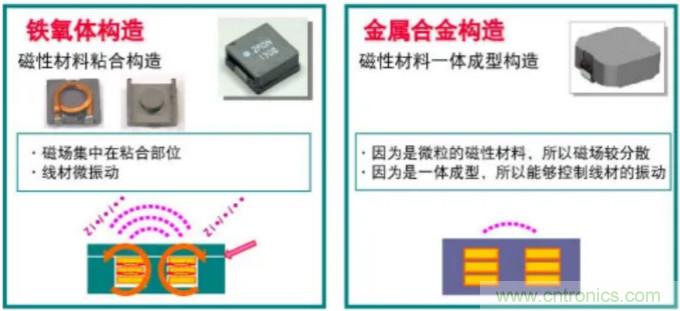 為什么醫(yī)療設(shè)備青睞村田的金屬合金功率電感器？