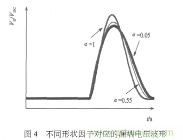 E類功率放大器電路的結構、原理以及并聯(lián)電容的研究分析