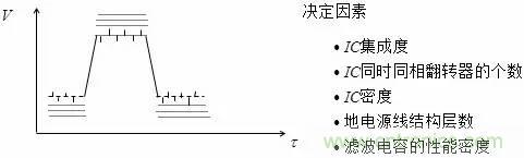 影響信號完整性的7大原因，你“中槍”了哪個？