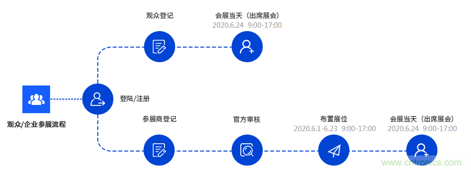 燃AI引擎，WAIE 2020世界人工智能大會震撼來襲！