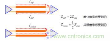 差分線也有差模，共模，奇模，偶模？看完這篇你就明白了