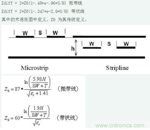 差分線也有差模，共模，奇模，偶模？看完這篇你就明白了