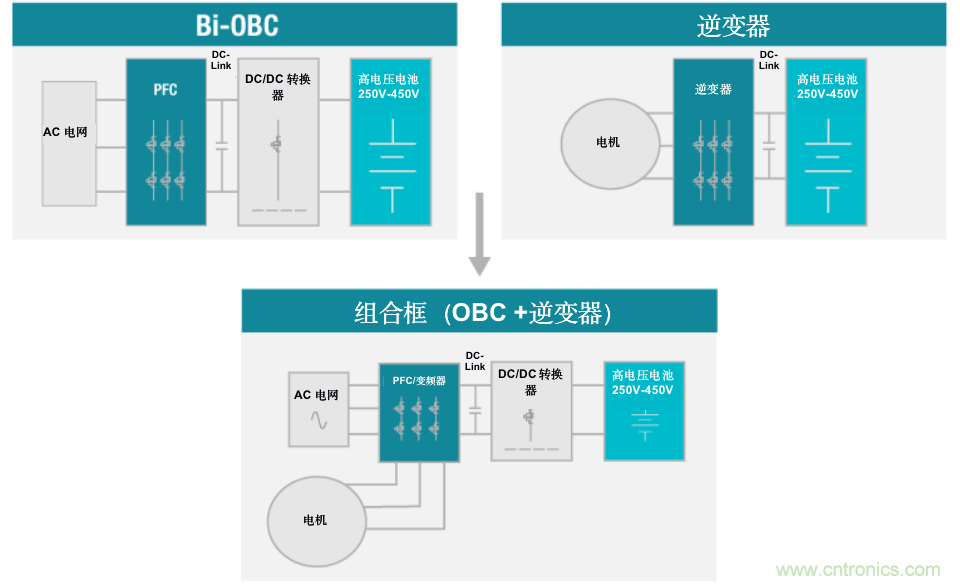 TI新能源汽車多合一動力總成系統(tǒng)解決方案，助您快速實(shí)現(xiàn)輕量、高效、降本