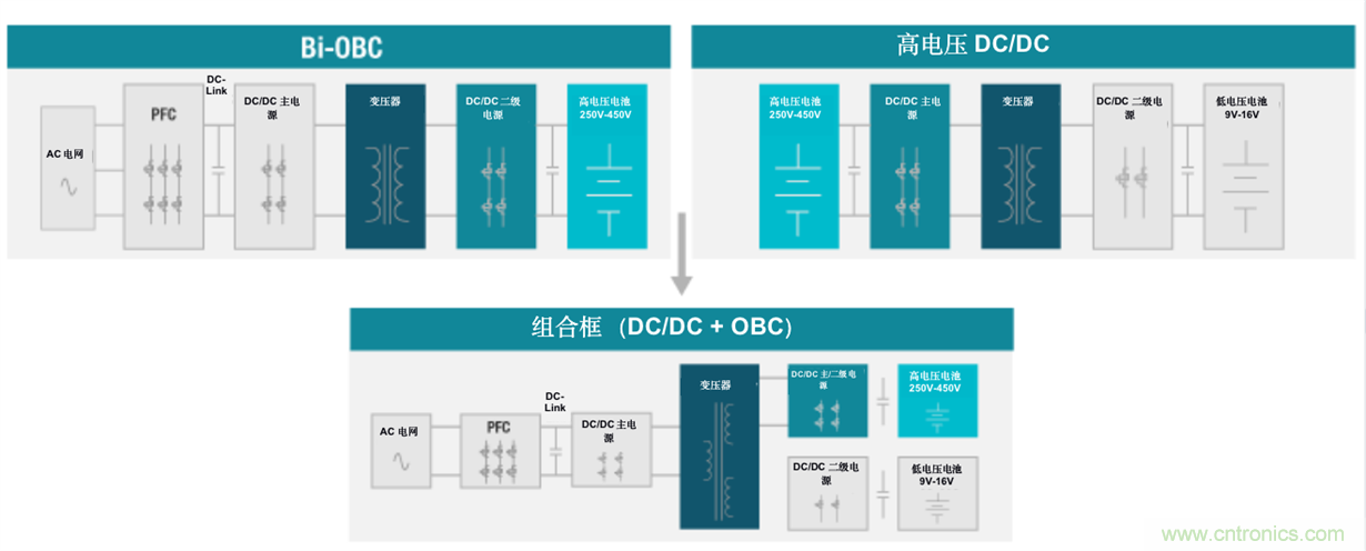 TI新能源汽車多合一動力總成系統(tǒng)解決方案，助您快速實現(xiàn)輕量、高效、降本