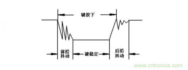 單片機(jī)中的獨(dú)立按鍵與矩陣鍵盤