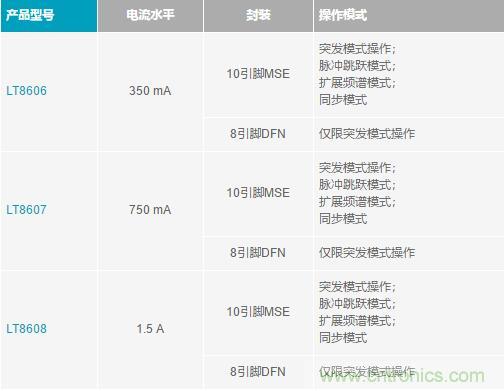 降壓轉(zhuǎn)換器的“理想型”是啥樣的？當(dāng)然是......