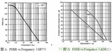 多角度分析運放電路如何降噪，解決方法都在這里了！