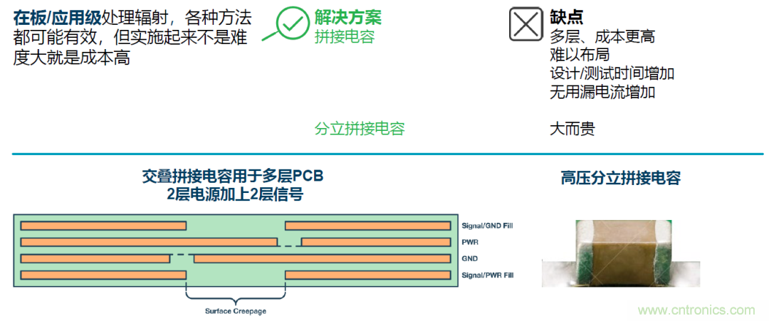 如何簡化電源隔離設(shè)計，輕松滿足EMI目標(biāo)？