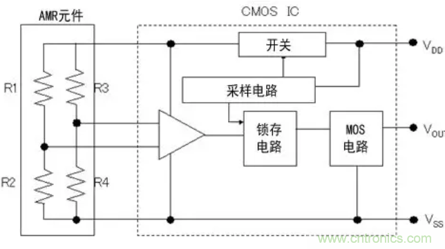 村田AMR傳感器的特性及優(yōu)勢