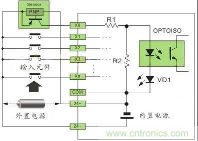 PLC與傳感器的接線都不會(huì)，還學(xué)啥PLC？