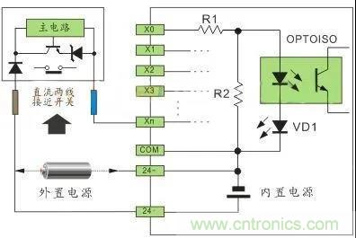 PLC與傳感器的接線(xiàn)都不會(huì)，還學(xué)啥PLC？