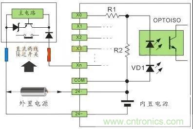 PLC與傳感器的接線都不會(huì)，還學(xué)啥PLC？