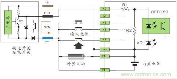 PLC與傳感器的接線都不會(huì)，還學(xué)啥PLC？