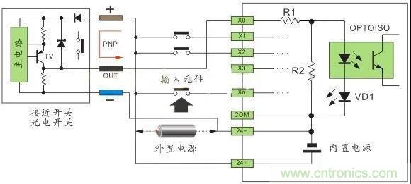 PLC與傳感器的接線(xiàn)都不會(huì)，還學(xué)啥PLC？