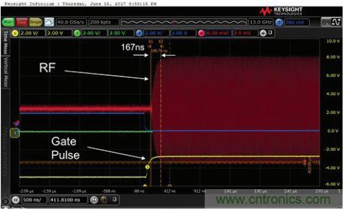 能否在 200 ns 內(nèi)開啟或關(guān)閉RF源？