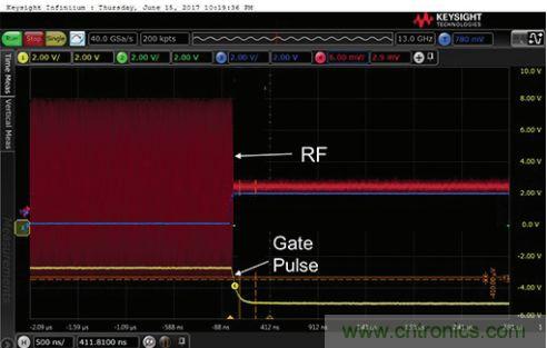 能否在 200 ns 內(nèi)開啟或關(guān)閉RF源？