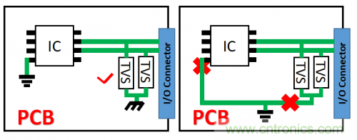 PCB對TVS過壓防護(hù)有何影響？