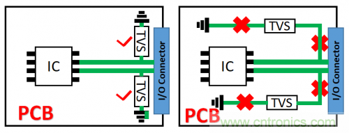 PCB對TVS過壓防護(hù)有何影響？